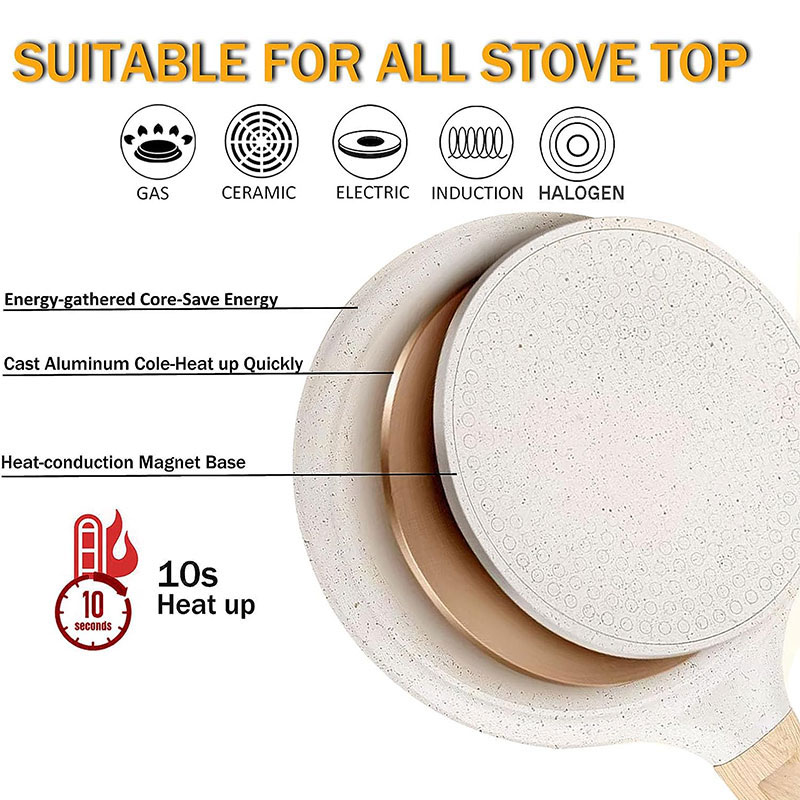 20/24/28cm Nonstick Crepe Egg  - Egg Waffle Pan recension och pris